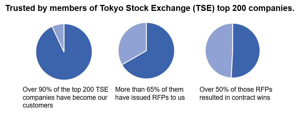 SoftRoad global group structure