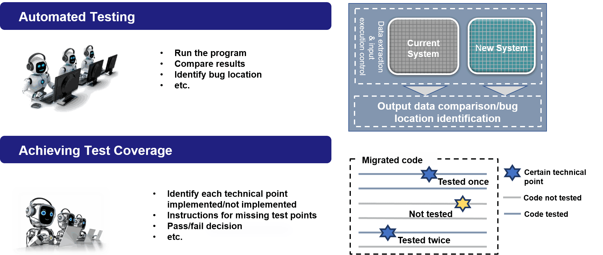 Testing tools coverage