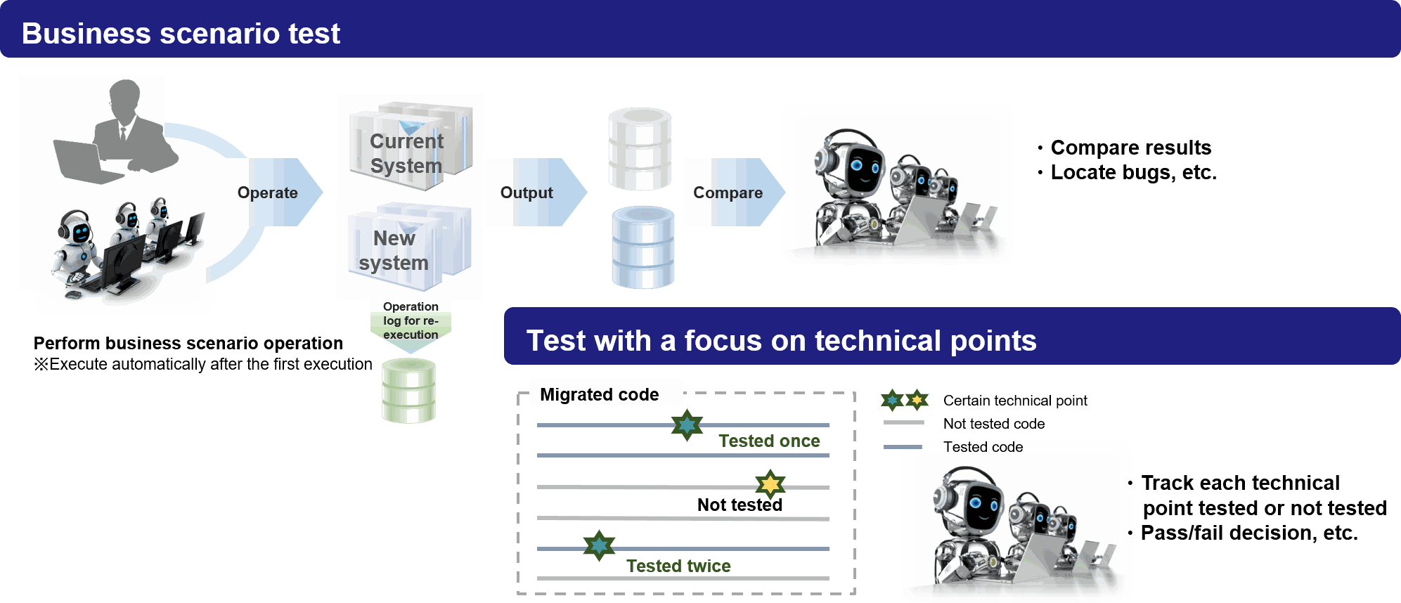 Testing for Superior Quality with Fewer Man-Hours