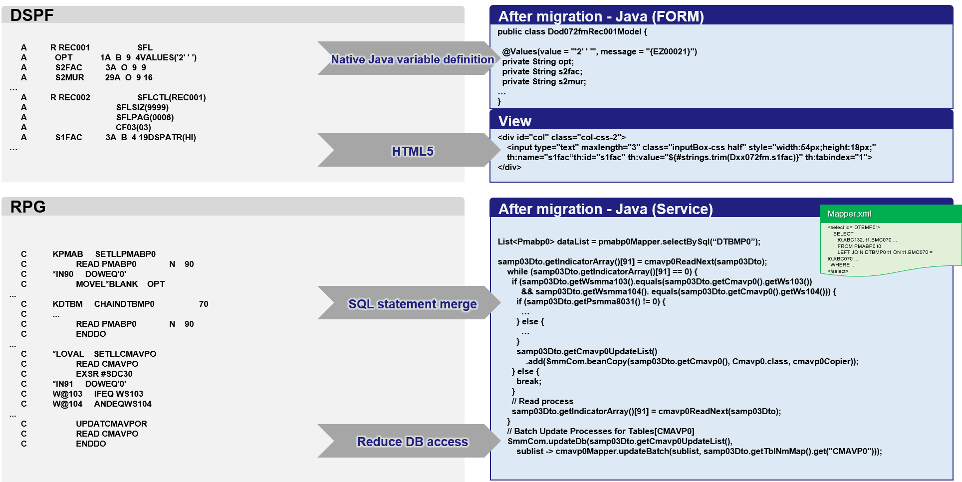 Examples of source code