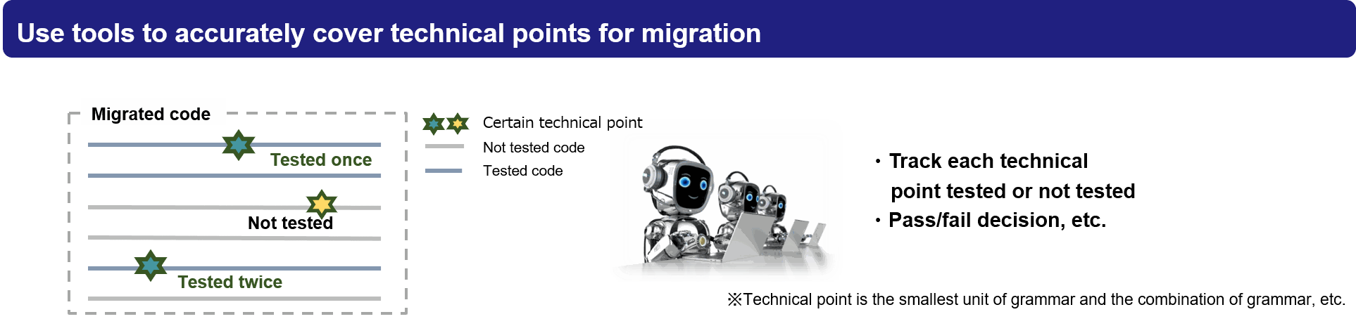Use tools to accurately cover technical points for migration