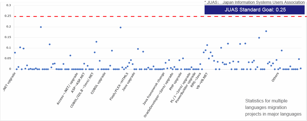 Consistently high quality — post-delivery defect data