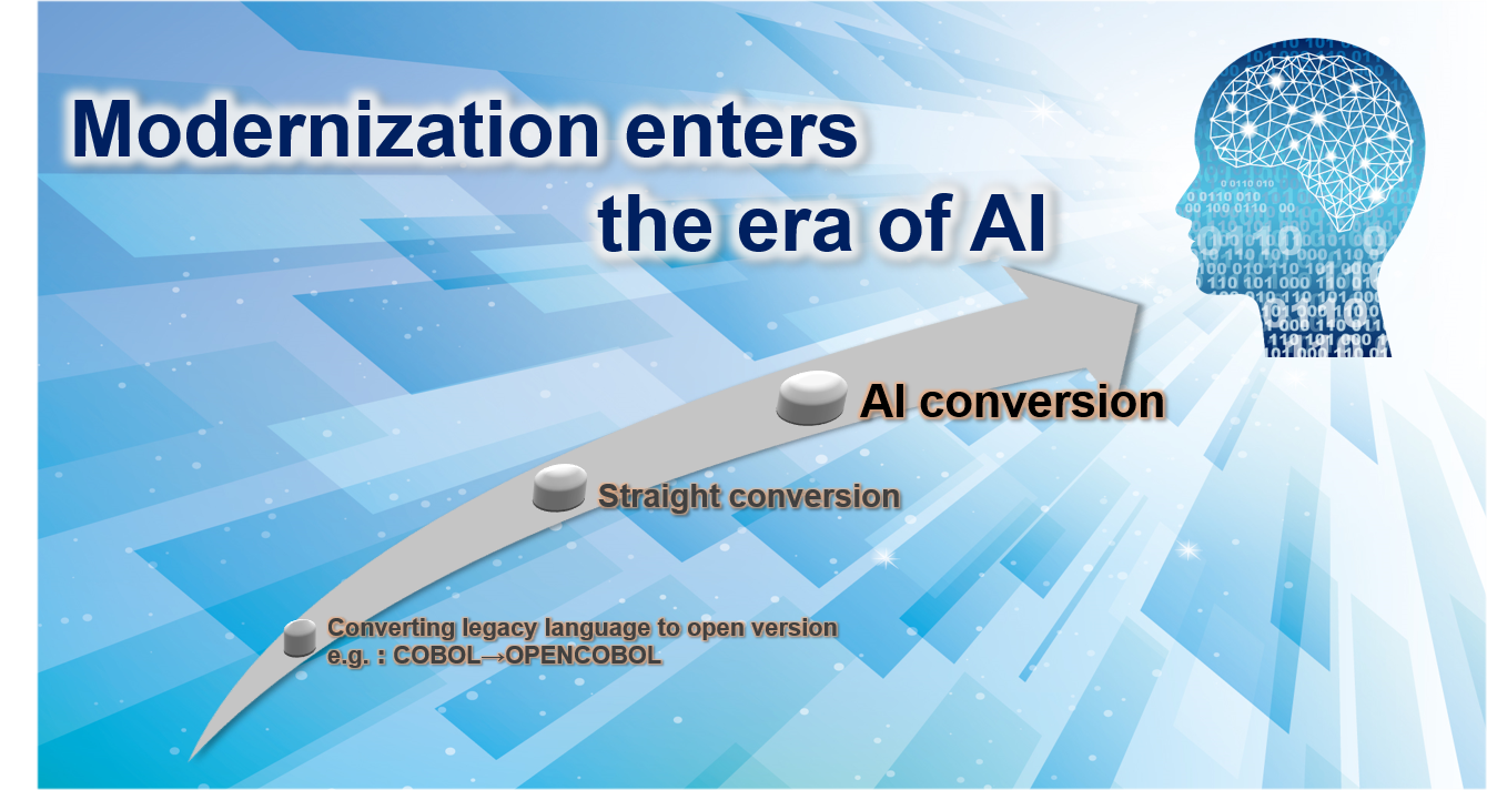 Modernization enters the era of AI