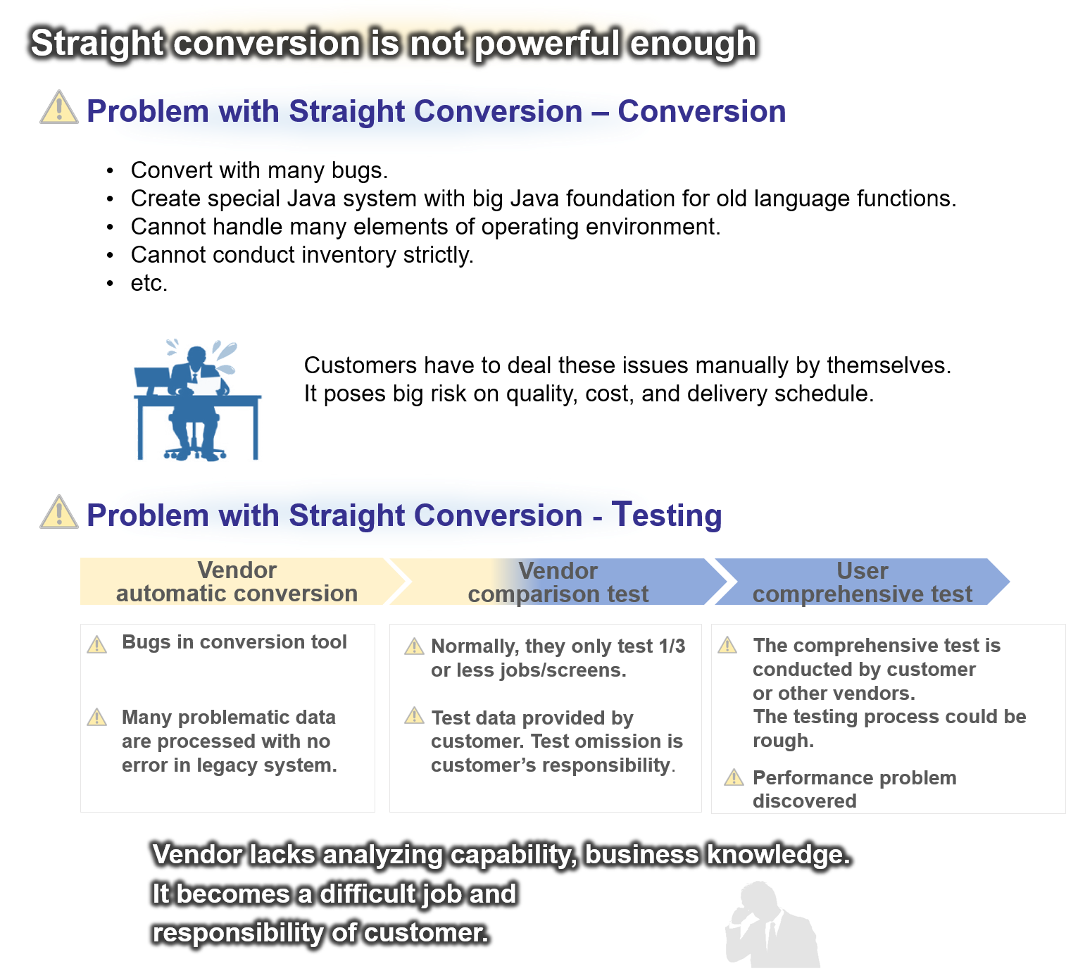 Straight conversion or line-by-line conversion is not good for legacy modernization.
Straight conversion or line-by-line conversion is prone to creating bugs.
Straight conversion or line-by-line conversion creates big Jave foundation with many special Java functions.
Straight conversion or line-by-line conversion creates new system processes like legacy system.
Straight conversion or line-by-line conversion leads to performance issues.
Customers have to deal with these issues manually by themselves.
Straight conversion or line-by-line conversion vendors tend to test only 1/3 or less of the migrated code rather than 100% coverage on testing of migrated code.
Straight conversion or line-by-line conversion vendors only test as much as the data provided by customer covers.
Comprehensive test is left with customer or 3rd party vendors.
Customers have to deal with hard to fix performance problems.