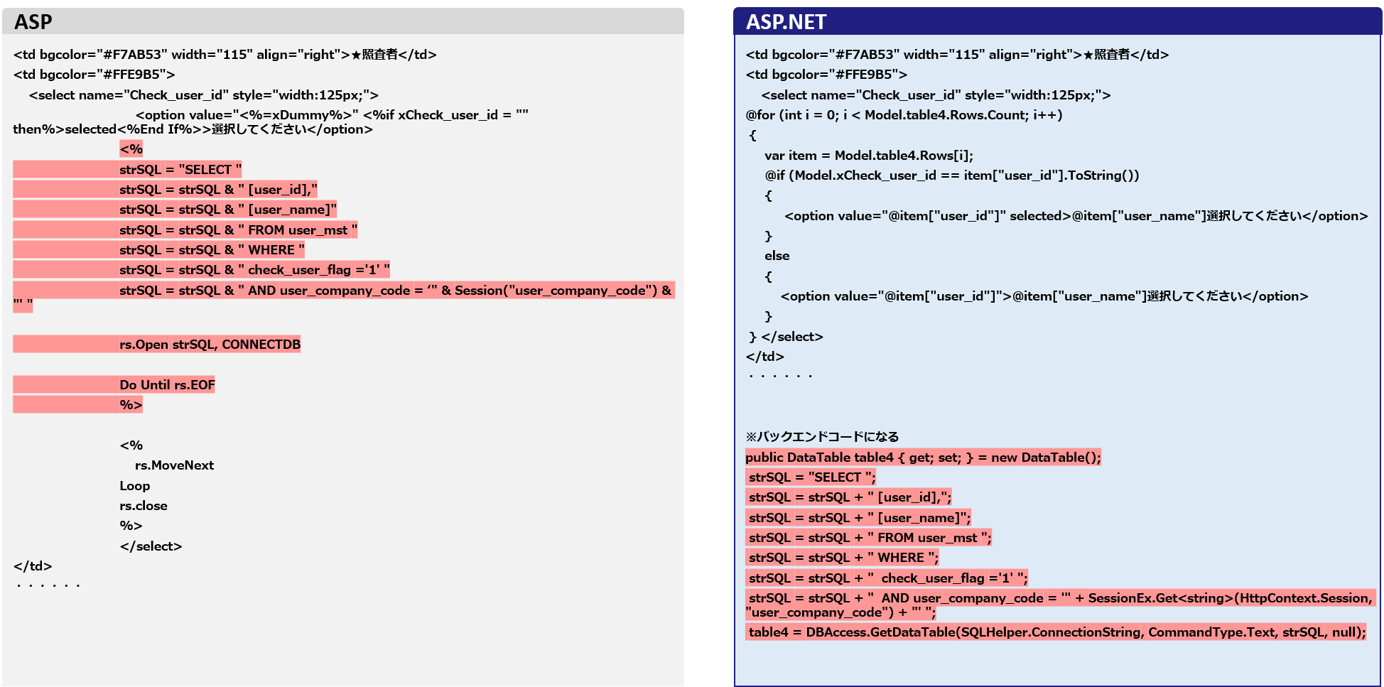 MVC structure