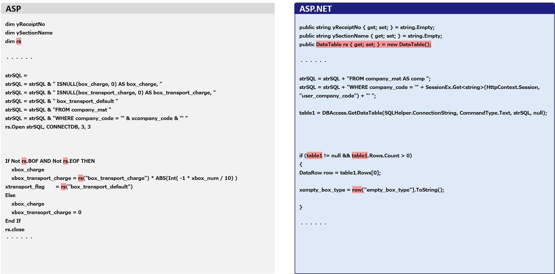 Change from ADODB to DataTable