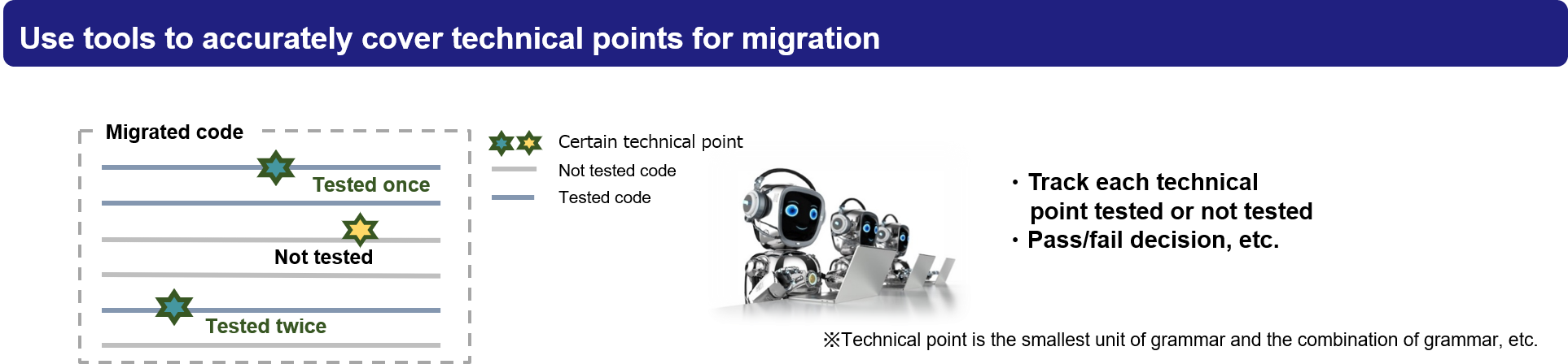 Comparison test on critical business functions to ensure reliable quality